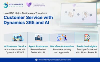 The Role of AI in Modern Customer Service with Dynamics 365
