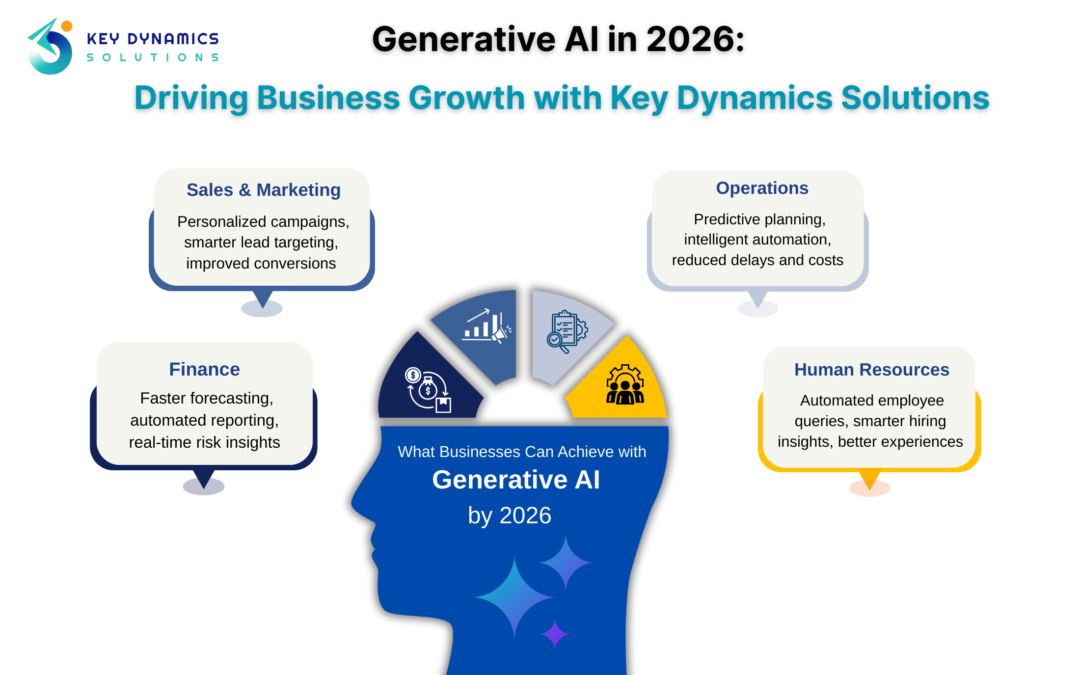 The Role of Generative AI in Business Growth Strategies for 2026
