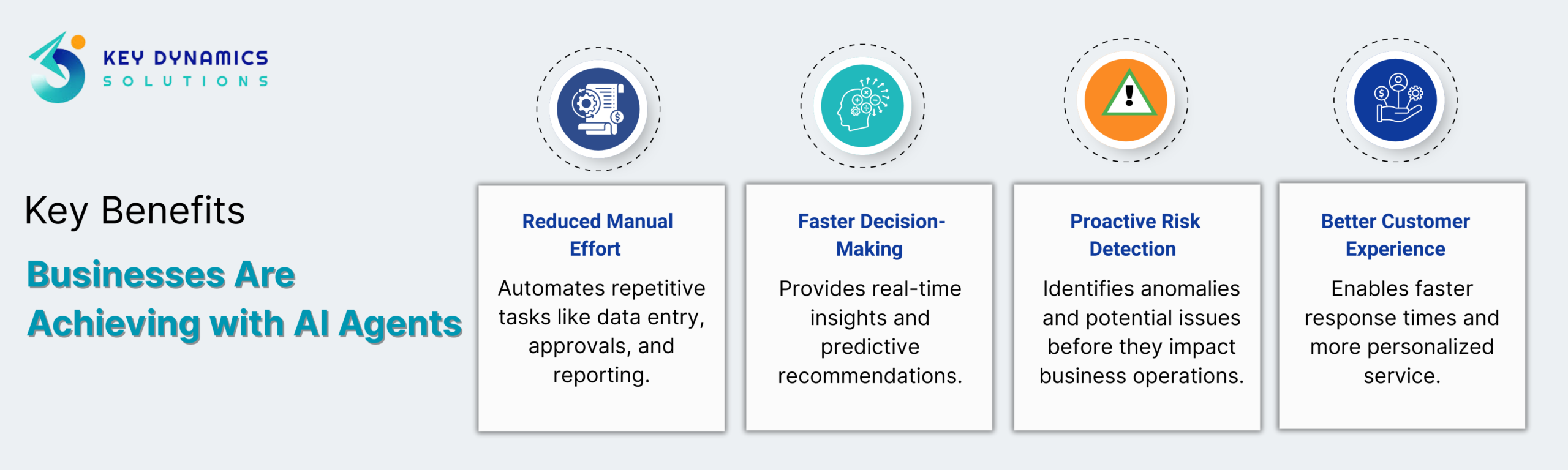 business using AI agents