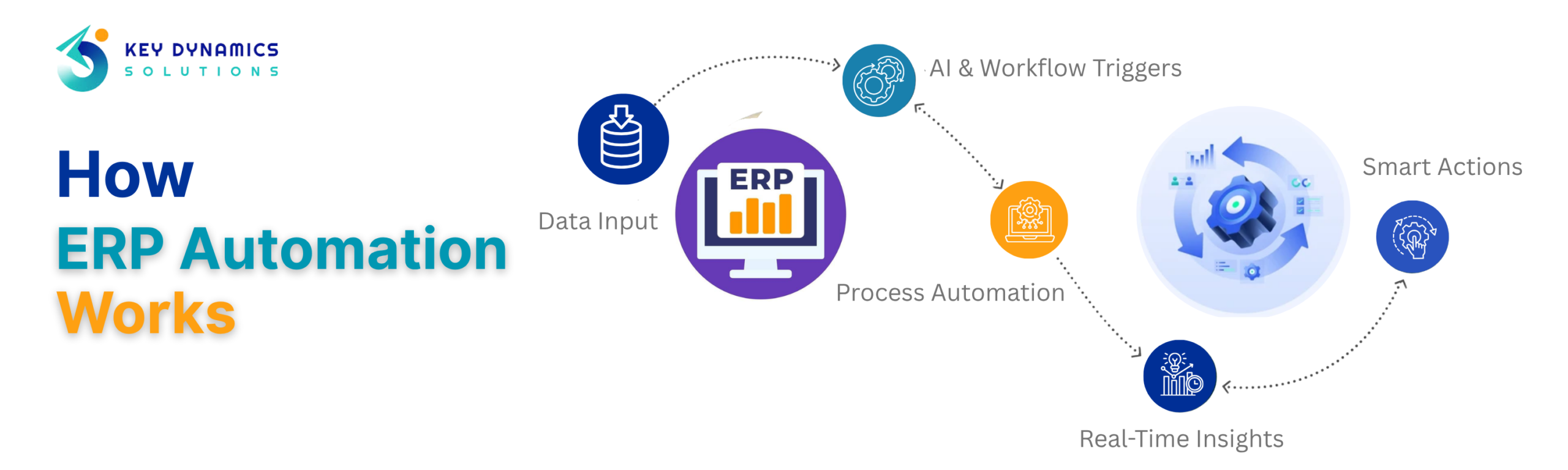 ERP automation work