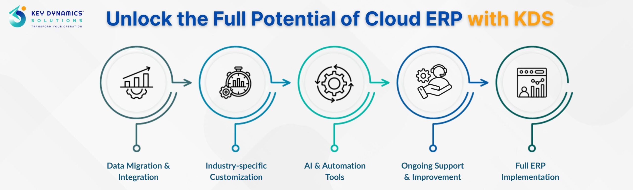 Cloud ERP