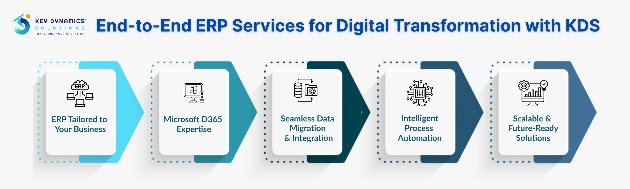 Build Your Own ERP System