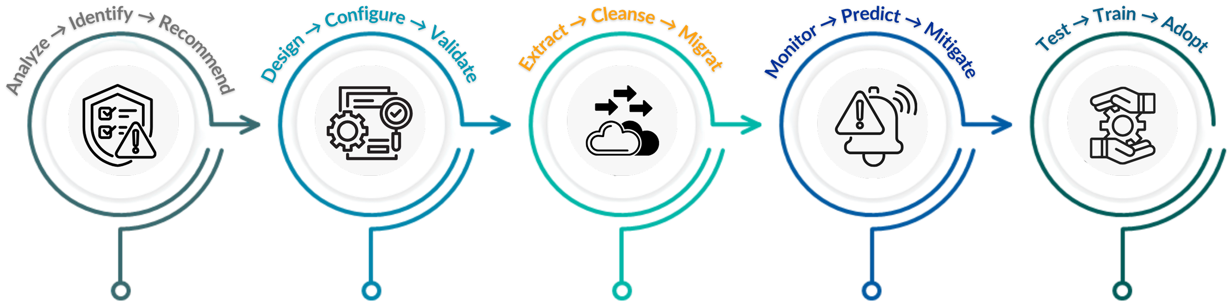 ERP Lifecycle Timeline Graphics