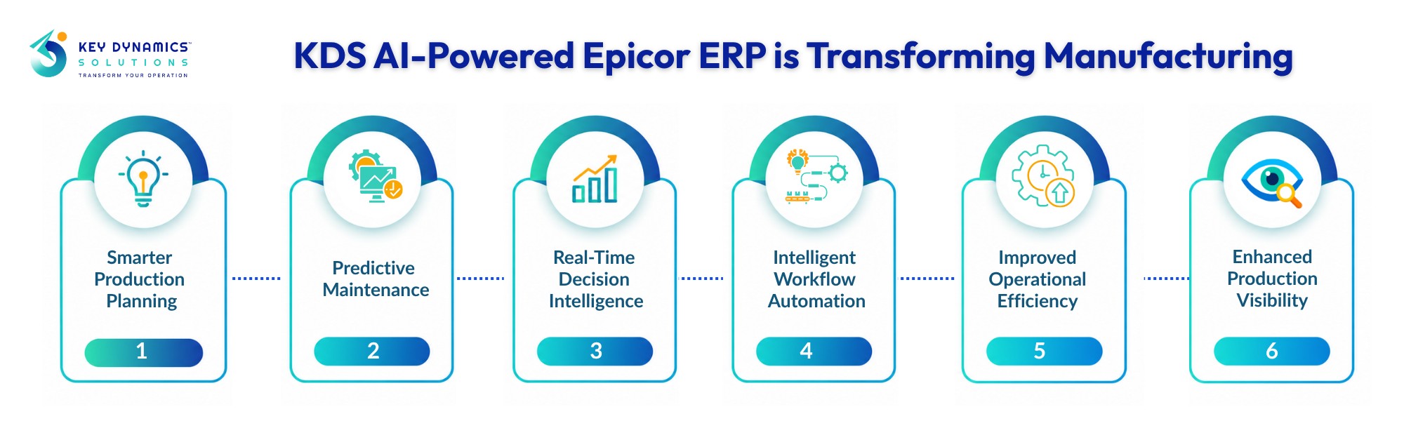 AI-Powered Epicor ERP AI-Powered Epicor ERP