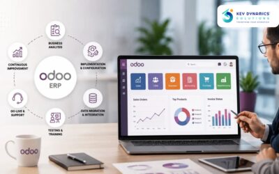 The Future of Smart Automation with AI and Odoo ERP