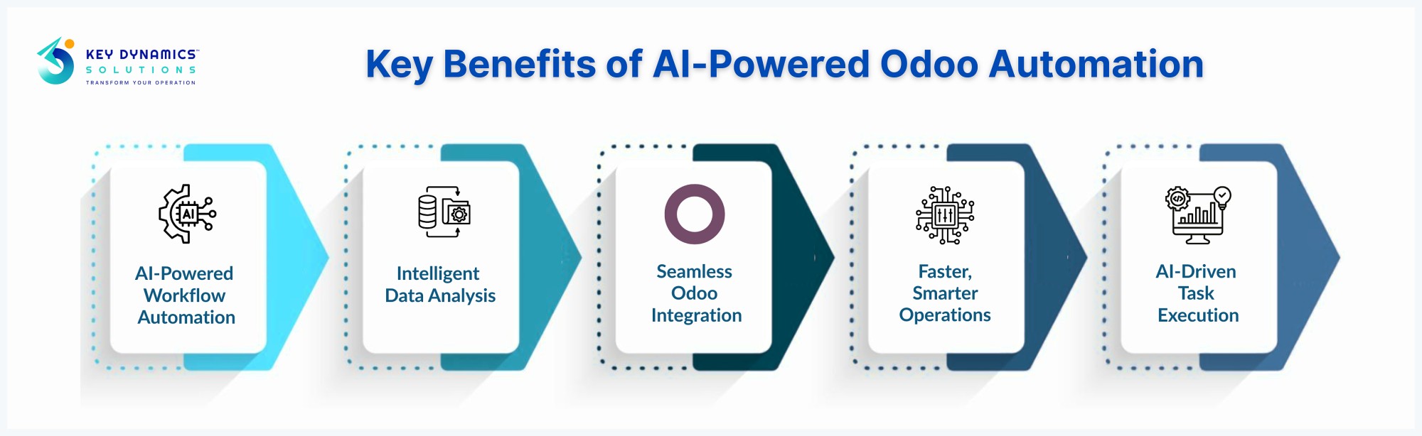 ai powered odoo automation
