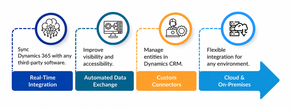 dynamics_365_medium_size
